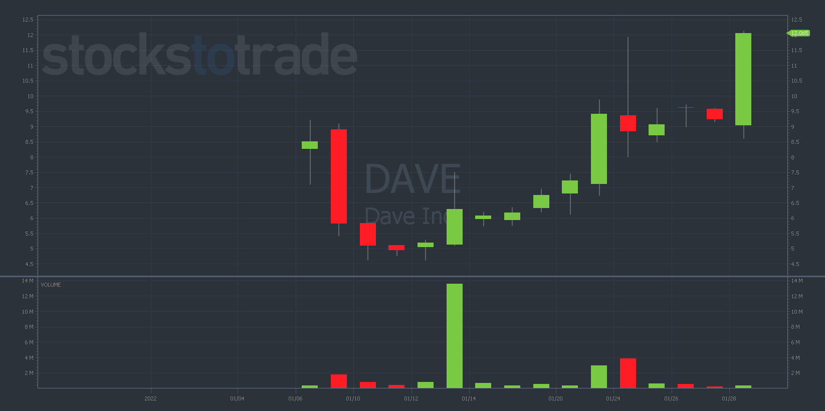 ‘To the Moon’ Watchlist January 30, 2022 To The Moon Report